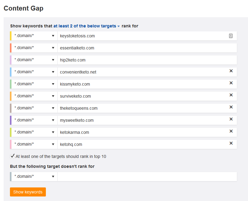 Ahrefs Content Gap