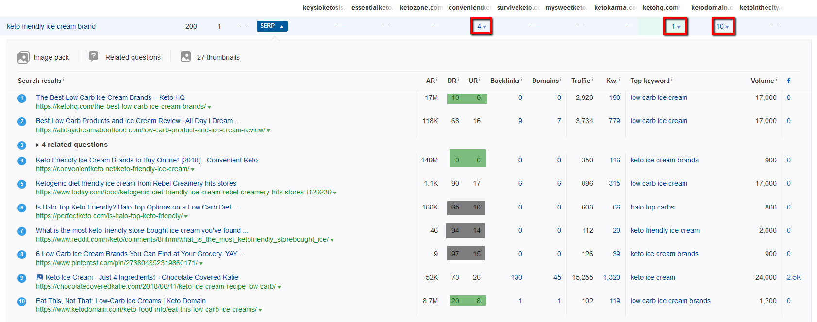 Ahrefs Content Gap SERP