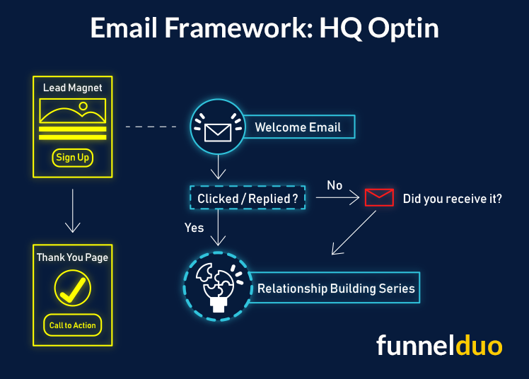 email-hq-optin