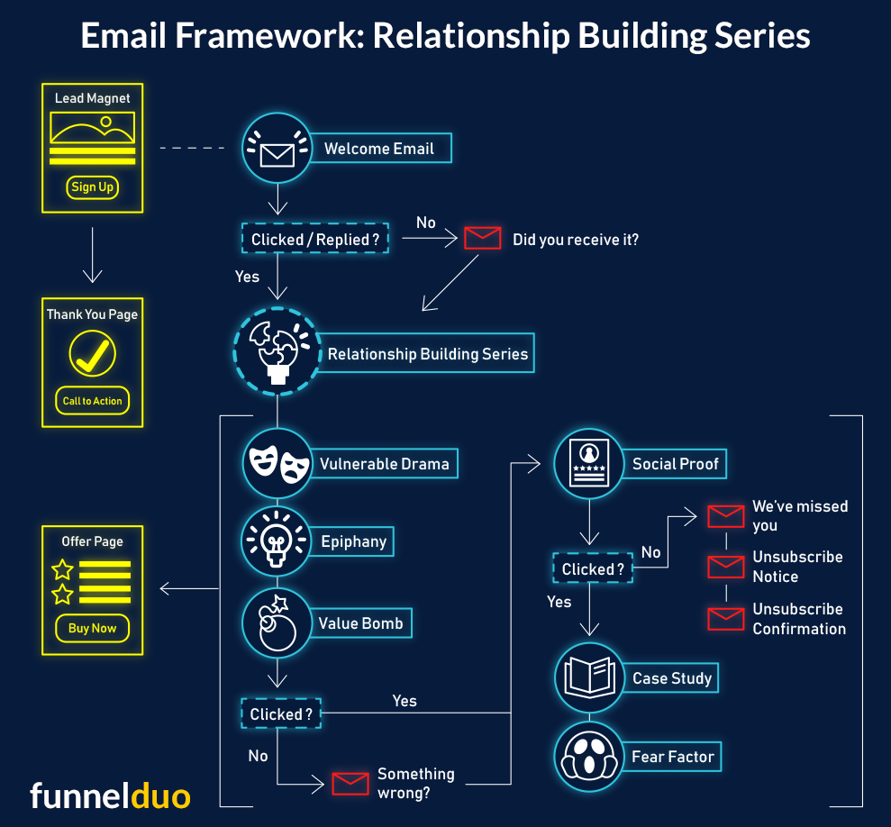 email-relationship-building-series