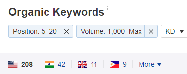 makingsense-organic-keywords
