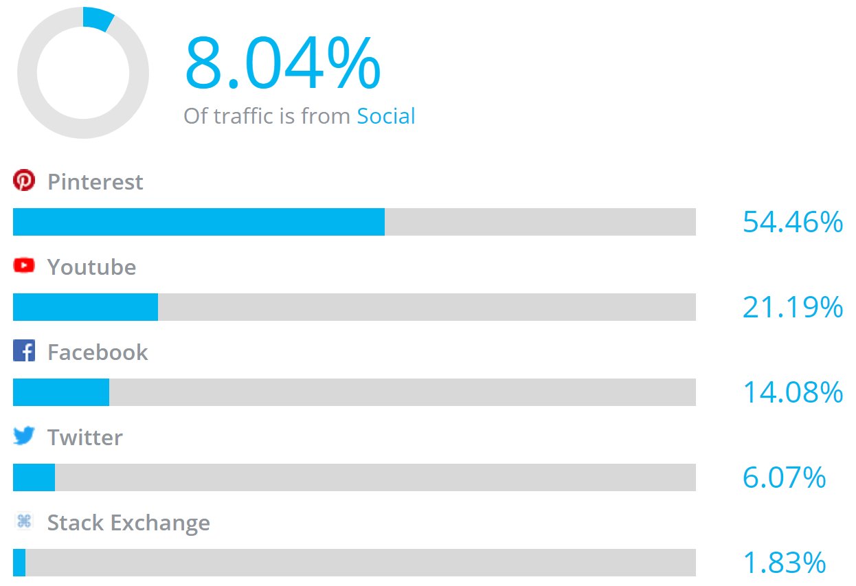 makingsense-traffic-social-2018